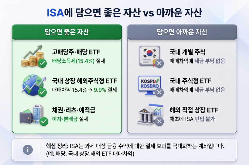 ISA에 담으면 좋은 자산 아까운 자산 비교